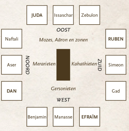 Bijbelstudie-Levieten plaatje 1